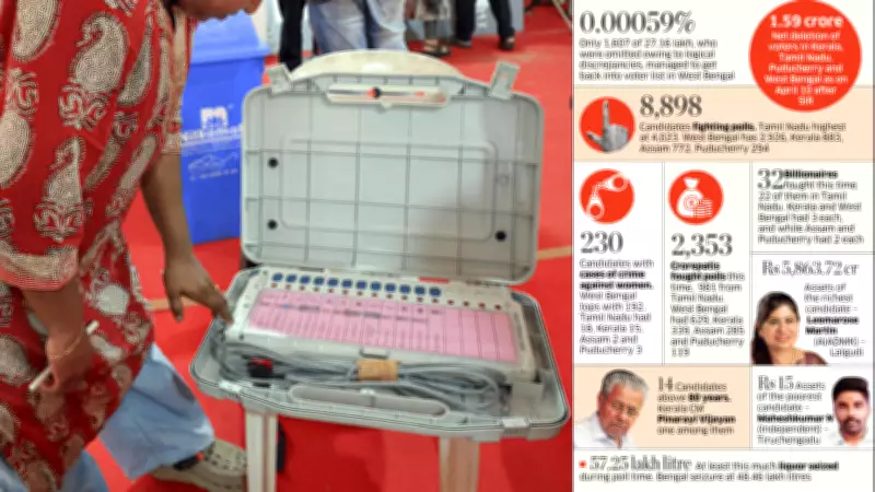 Poll Arithmetic: Key Numbers from Assembly Elections 2026