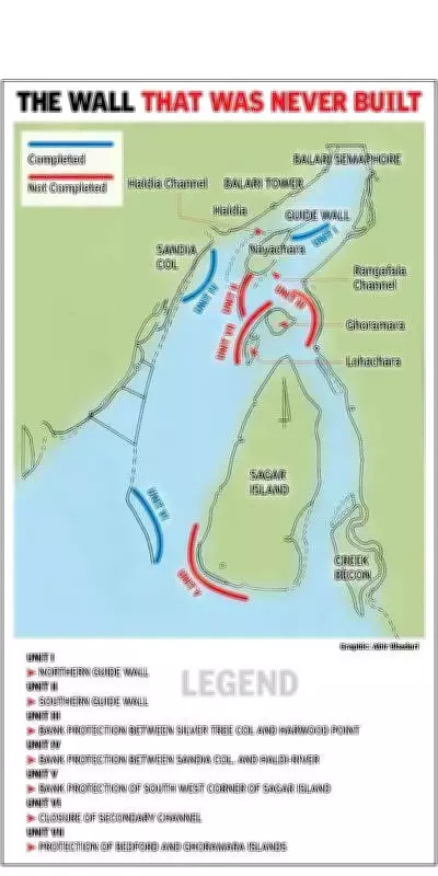 Port Project's Missing Wall Led to Disappearance of Two Islands in Hooghly