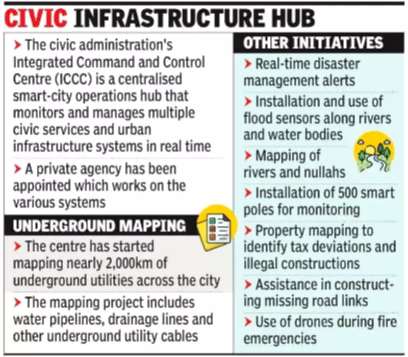 Pune Civic Body Maps 2,000 km Underground Utilities for Better Planning