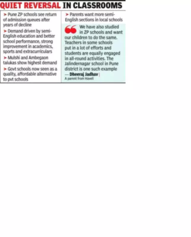 Pune ZP Schools See Waiting Lists for First Time in Years