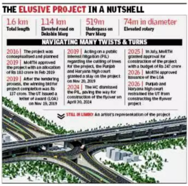 Punjab and Haryana HC Restrains Chandigarh Flyover Construction, Cites Master Plan Violation