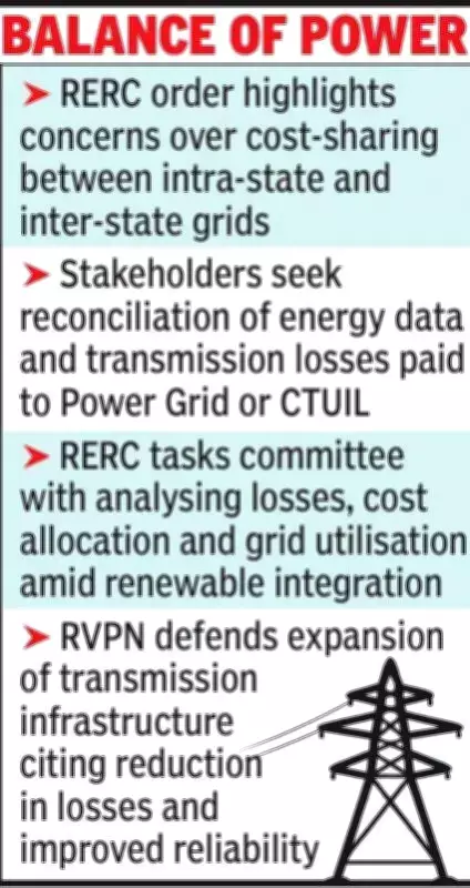 RERC Forms Committee to Study Transmission Cost Impact on Rajasthan Power Consumers