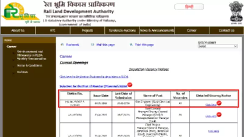 RLDA Site Engineer Recruitment 2026: 40 Vacancies, Apply by May 22