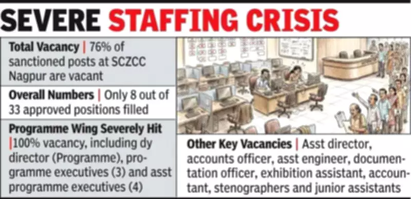 SCZCC Staffing Crisis: 76% Posts Vacant, Cultural Activities at Risk
