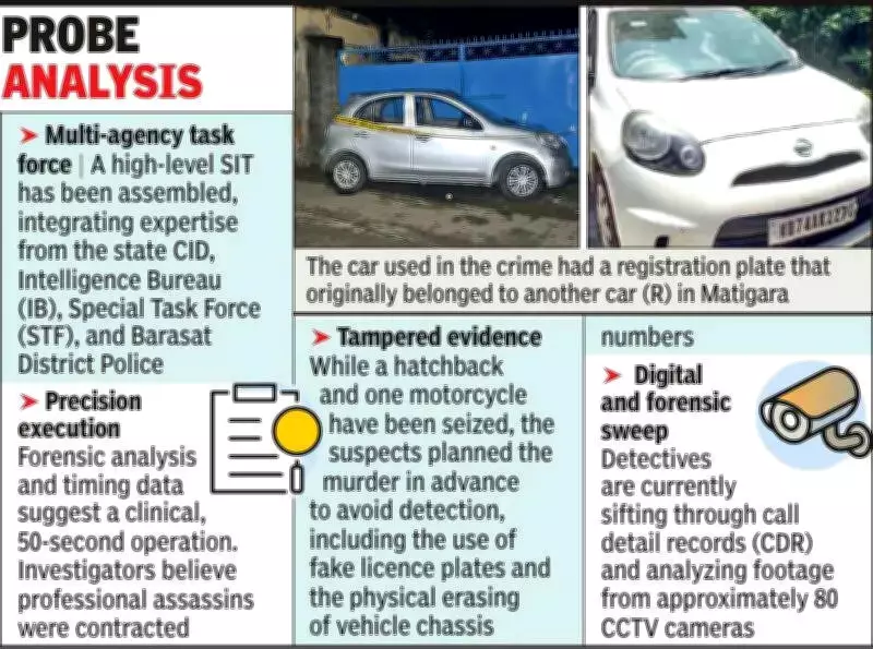Siliguri Car Owner Questioned in Suvendu Adhikari Aide Murder Case