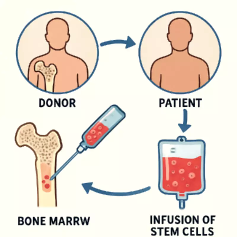 Sion Hospital Expands Bone Marrow Transplant Capacity to 80 Cases Annually