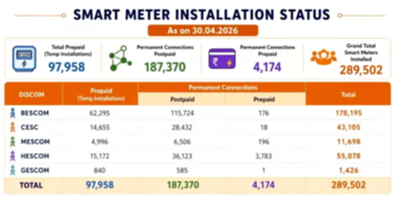 Smart Meter Installation in Karnataka Hits SC Order Confusion Snag