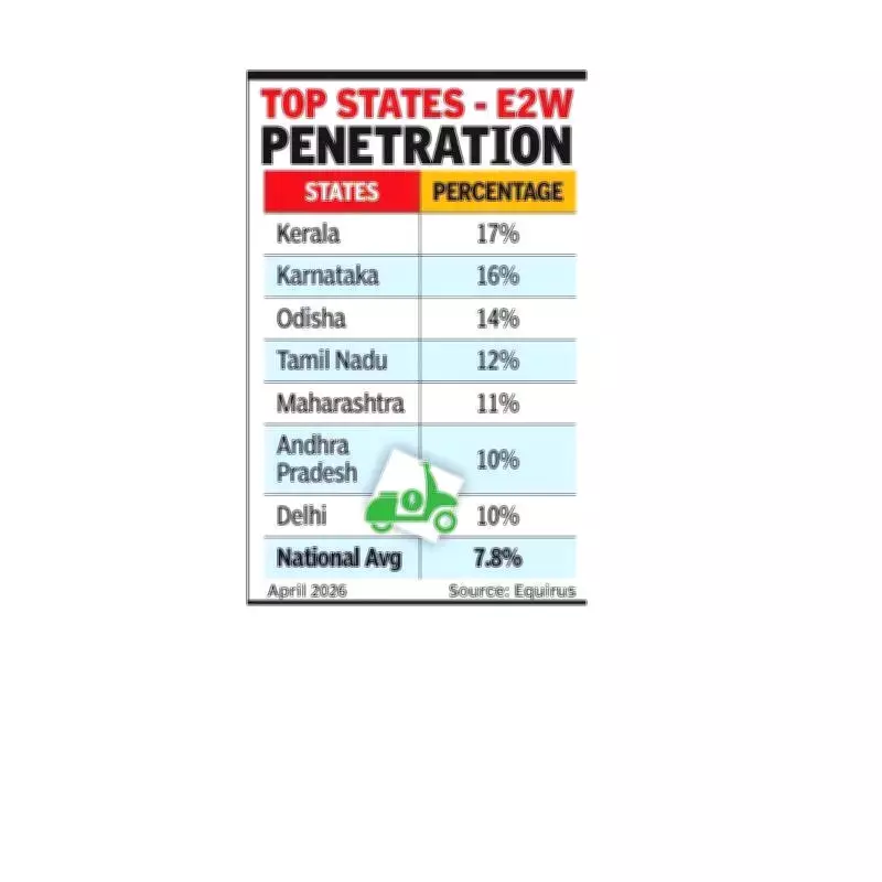 Southern States Lead India's Electric Vehicle Adoption Surge