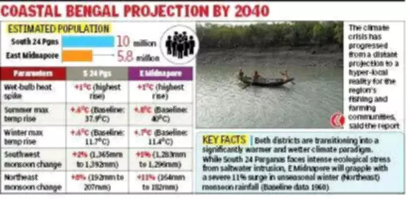 Sundarbans Mangroves Face Imminent Climate Crisis Threatening Communities
