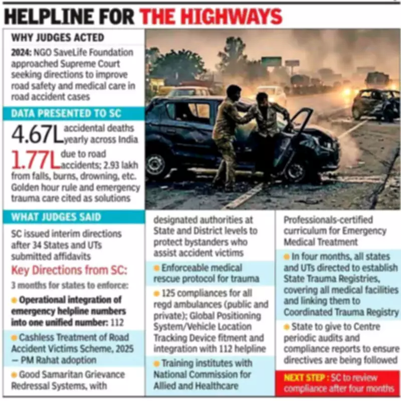 Supreme Court Mandates Unified Emergency Helpline 112 for Trauma Care
