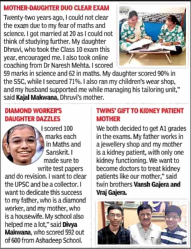 Surat Tops Gujarat SSC Results with Most A1 Grade Students