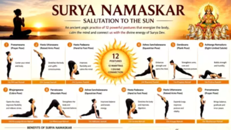 Surya Namaskar: A Spiritual Practice Aligning Body with Solar Energy