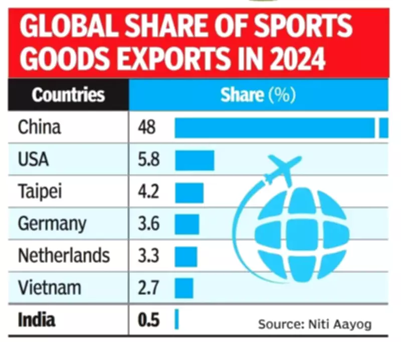 Tamil Nadu Emerges as Key Contender for India's Sports Goods Manufacturing Hub