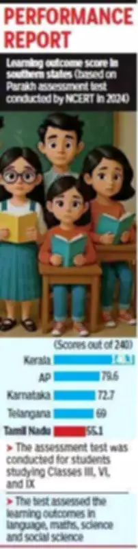 Tamil Nadu Lags in Learning Outcomes Among Southern States: PGI Report