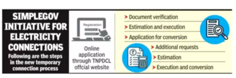 Tamil Nadu Simplifies Power Connection, Name Transfer Process