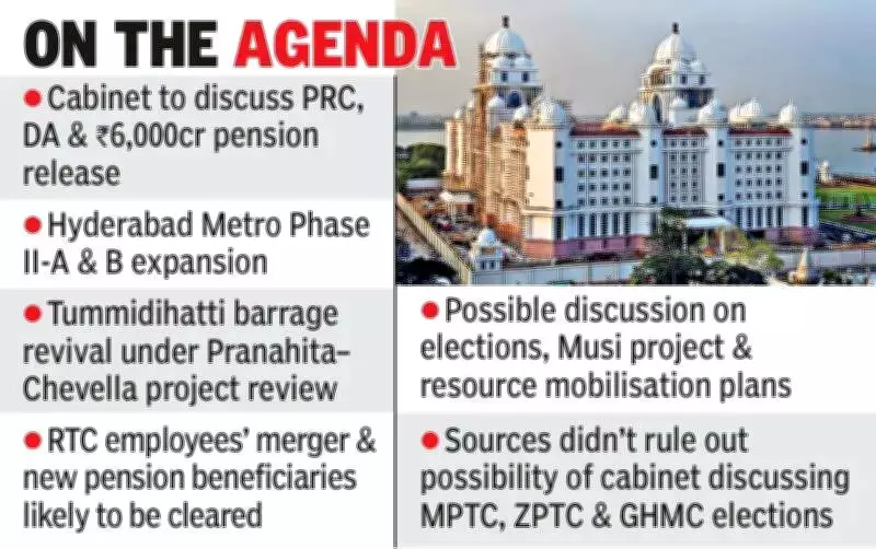 Telangana Cabinet to Discuss PRC, DA, Hyderabad Metro Phase II, and Tummidihatti Barrage