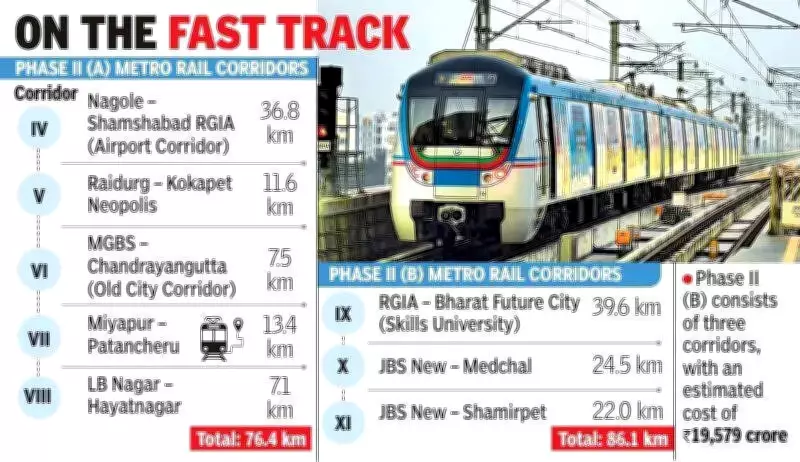 Telangana CM seeks fast approval for Hyderabad Metro Phase-II, airport link