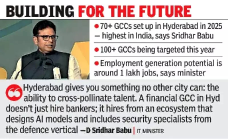 Telangana Targets $1 Trillion Economy, Fast-Tracks Hyderabad Global City Plan