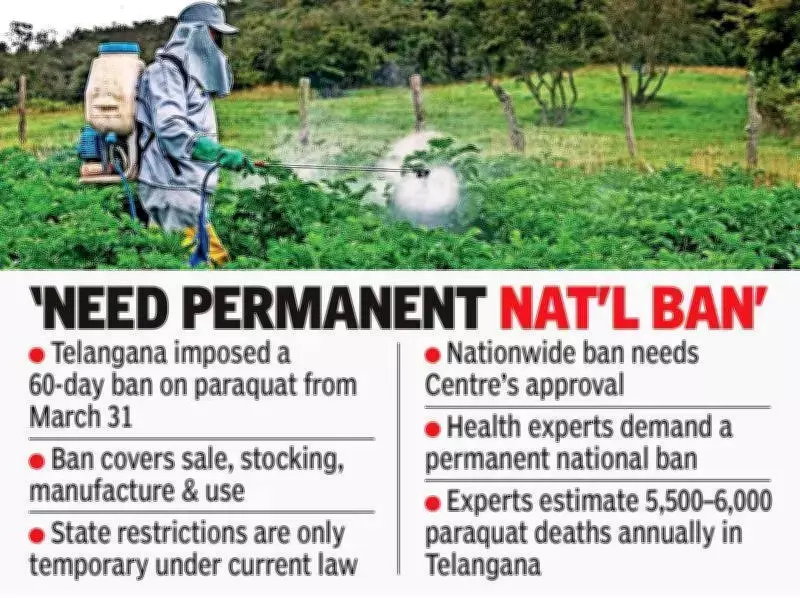 Telangana tops India in insecticide suicides with 4,252 deaths in 2024