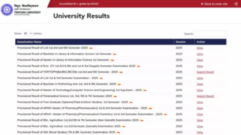 Tripura University 2026 Results: Check Semester Results Online Now