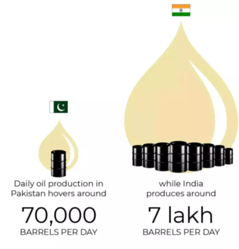Trump's Pakistan Oil Claim Debunked: India's Strategic Reserves