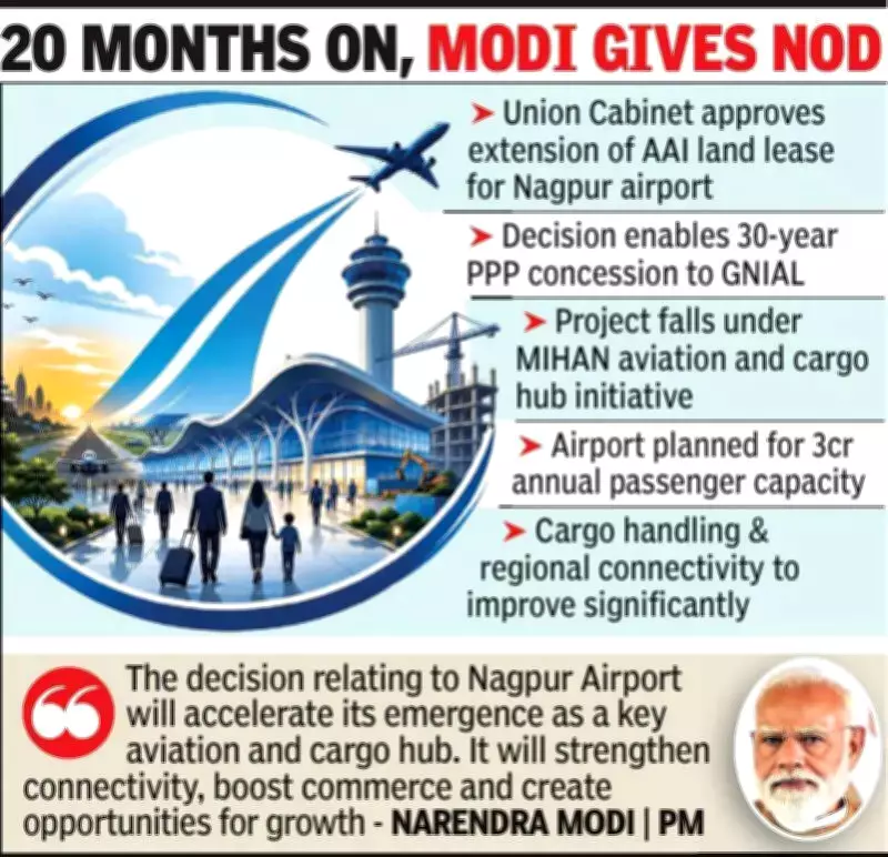Union Cabinet Clears Hurdle for Nagpur Airport Expansion by GMR Group
