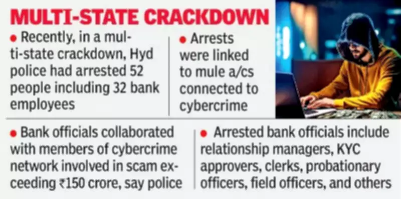Union Finance Ministry Directs Banks to Adopt RBI's MuleHunter.AI Tool