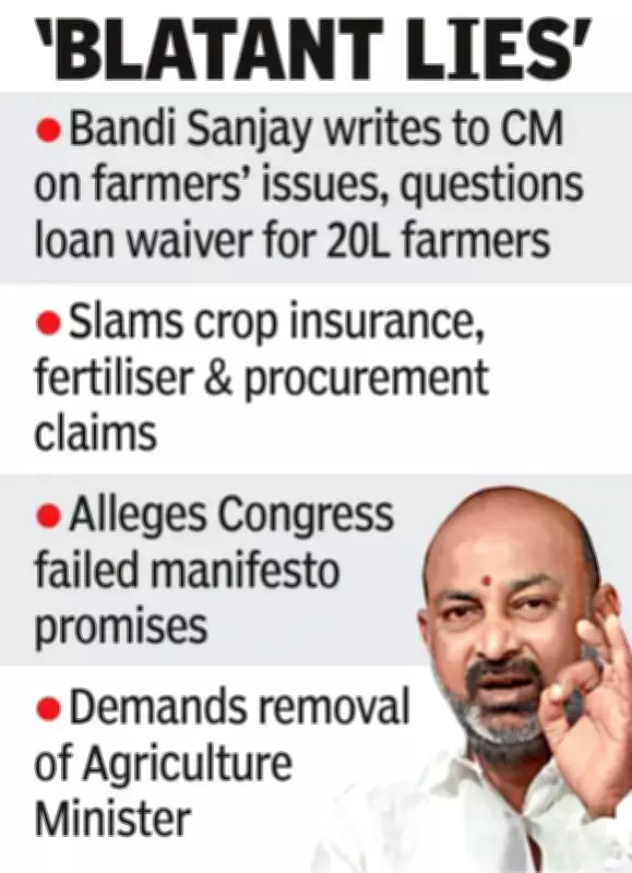 Union Minister Bandi Sanjay Writes Open Letter to Telangana CM on Farmers Issues