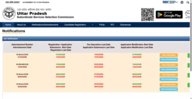 UPSSSC Extends ASO, ARO Recruitment 2026 Deadline, Vacancies Rise to 1,565