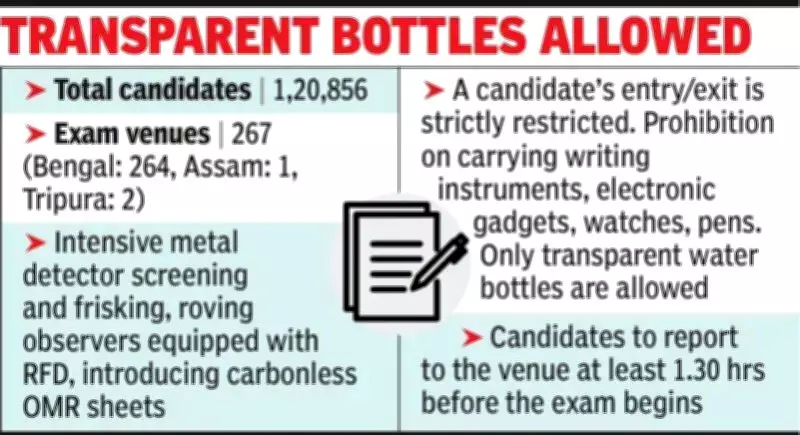 WBJEE 2025: 1.2 Lakh Candidates to Appear at 267 Centres on Sunday