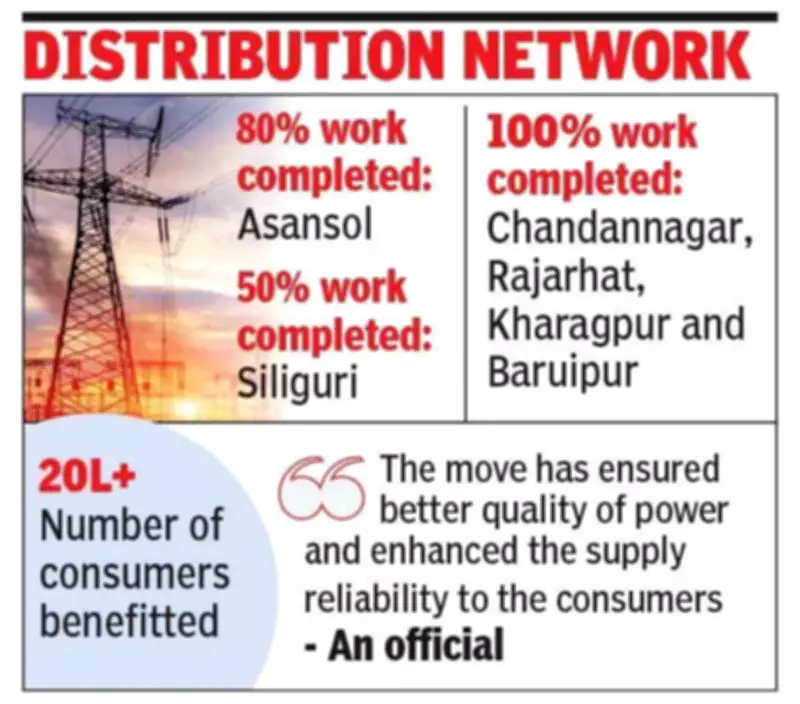 WBSEDCL completes underground power networks in four West Bengal towns