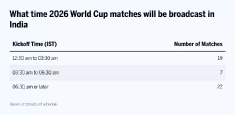 World Cup Broadcast Rights Still Uncertain for Indian Fans