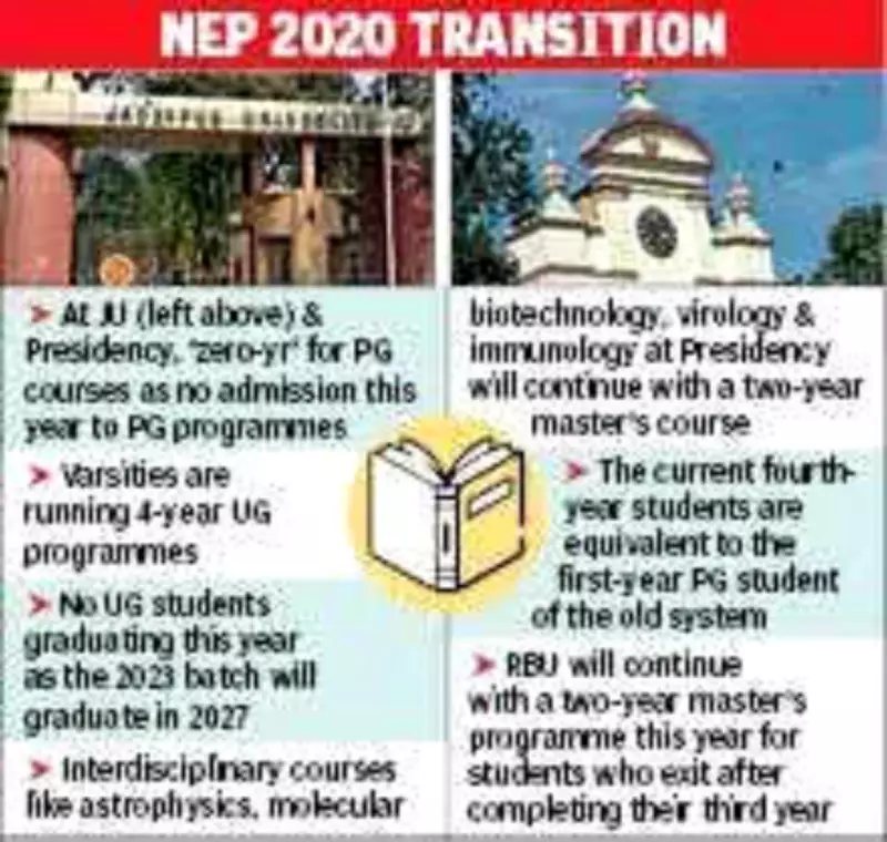 Zero Year for PG Admissions at Jadavpur and Presidency Universities Under NEP 2020