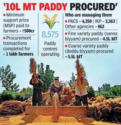 BRS, BJP Allege Paddy Procurement Delay Pushing Farmers into Distress