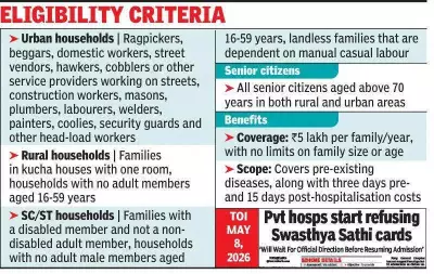 Kolkata Hospitals Prepare for Ayushman Bharat-Swasthya Sathi Transition