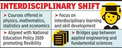 Nagpur University Allows Engineering Graduates to Enroll in MSc Programs