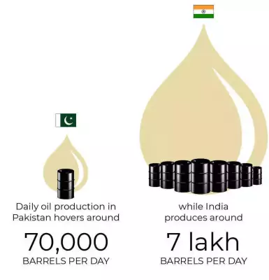 Trump's Pakistan Oil Claim Debunked: India's Strategic Reserves