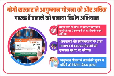 Yogi Government Launches Campaign to Enhance Ayushman Scheme Transparency