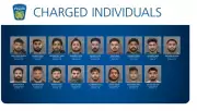 17 Punjabi-Origin Youths Arrested in Canada for Violent Extortion Ring