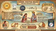 Adhik Jyeshtha Maas 2026: What to Do and Avoid During the Extra Hindu Month