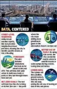 Ahmedabad Civic Body Develops AI Dashboard to Predict Heatwaves and Floods