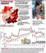 Ahmedabad's East-West Temperature Divide: Industrial Zones Heat Up City