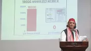Akhilesh Yadav Urges Supreme Court to Review West Bengal Poll Process