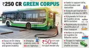 Andhra Pradesh Notifies 5 Model E-Mobility Cities Under New Policy