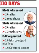 BJP sheds 'outsider' tag in Bengal with hyper-local campaign focus
