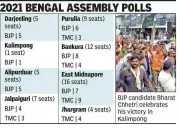 BJP Sweeps 8 Bengal Districts, Wipes Out TMC in East Midnapore