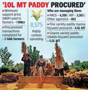 BRS, BJP Allege Paddy Procurement Delay Pushing Farmers into Distress