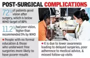 Cataract Surgery Camps in Telangana May Not Meet WHO Standards, Study Finds