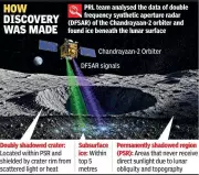 Chandrayaan-2 Radar Data Reveals Subsurface Ice in Moon's Shadowed Craters