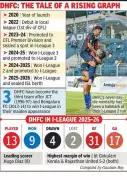 Diamond Harbour FC's Historic Rise: From CFL Third Tier to ISL in Four Years
